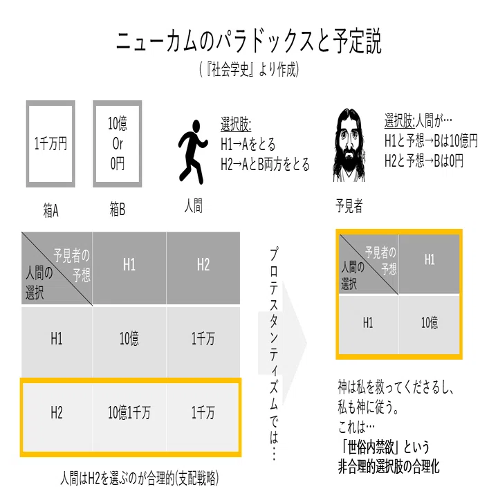 社会学って何ですか？ 第7回 『社会学史』⑦ ―ヴェーバー(後半)｜T