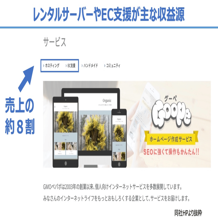 GMOペパボとさくらインターネットの原価比較から、レンタルサーバ事業の役割を本当に軽く考える｜田舎野郎