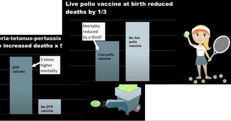 ワクチンの本当の効果