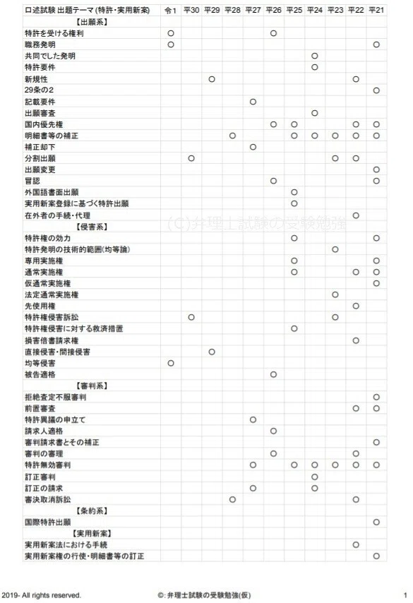 [Summary] Regarding Oral Examination Practice Before the Actual Exam ...