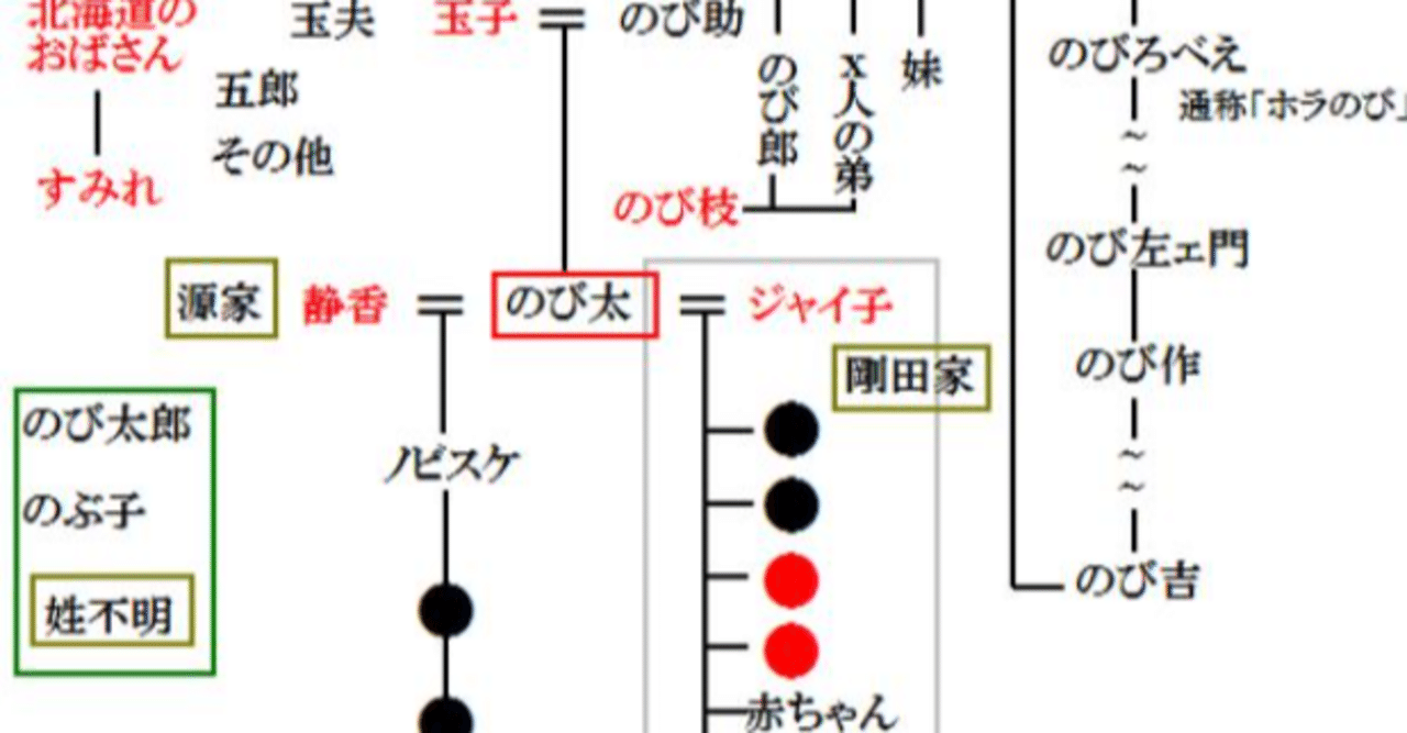 自分の歴史が気になった 4 松本陵 実体験で ふたつのじりつを目指す貴方の魂に火を灯す マンガ大好きブログ Note 自分の歴史が気になった 4 松本陵 実体験で ふたつのじりつを目指す貴方の魂に火を灯す マンガ大好きブログ Note