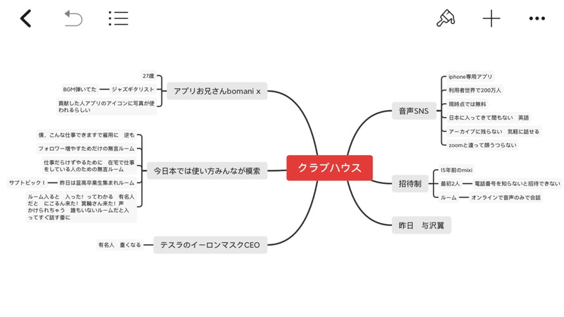 マインドマップでノートを取る練習中 宮川真由美 Note