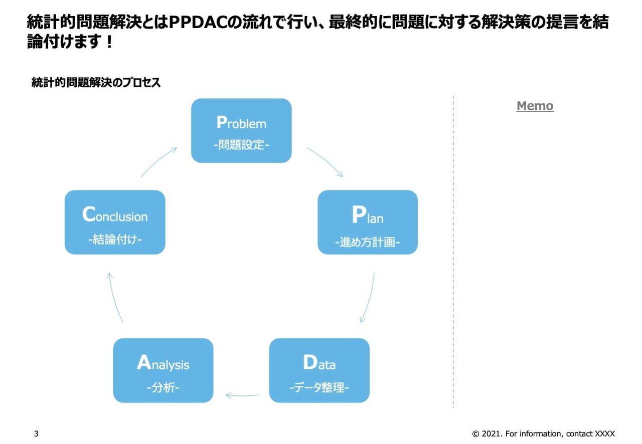 統計とは 統計検定の基本中の基本 統計検定ナビ 現役外資系コンサルが教える 誰でもわかる統計検定 Note