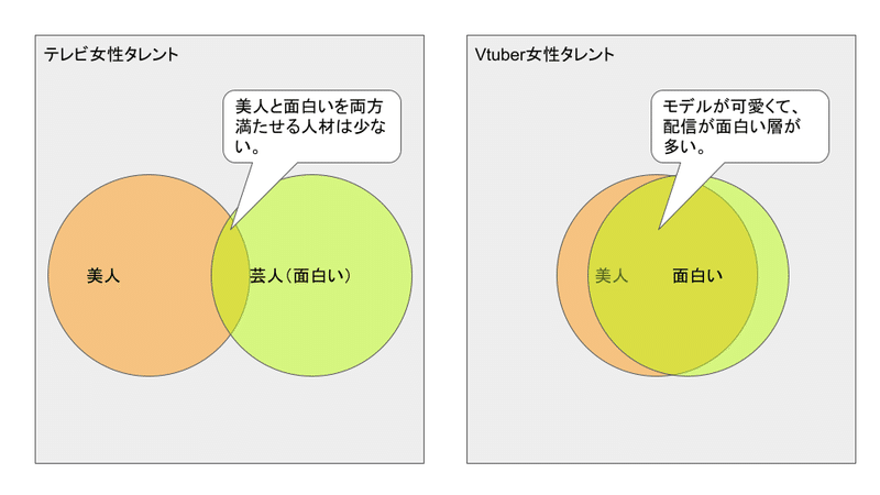 なぜ女性vtuberを視聴するのか まーがり Note なぜ女性vtuberを視聴するのか まーがり Note