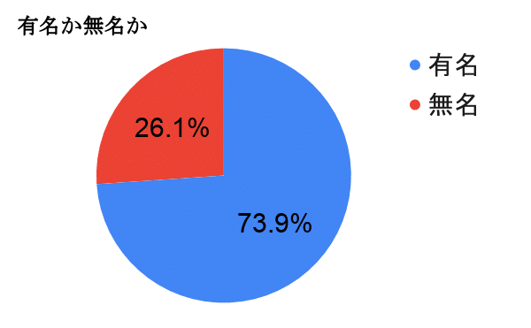 佐々木久美のone Pieceキャラ縛りブログタイトルの傾向と対策 にし Note