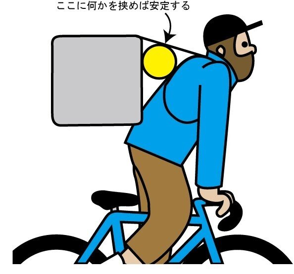 課題1:斜めってしまう配達バッグを水平に保ちたい。|配達員トモ Uber