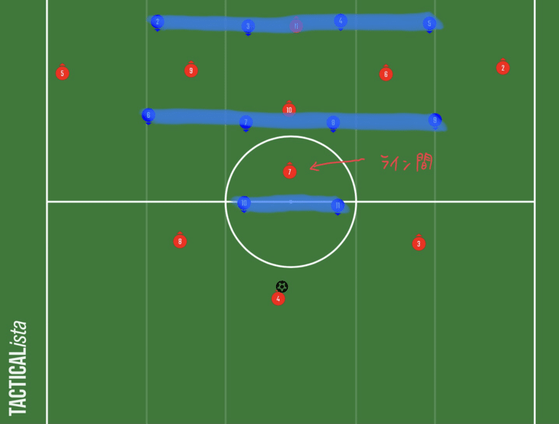 ライン上とライン間の話 徳島大学医学部サッカー部 Note
