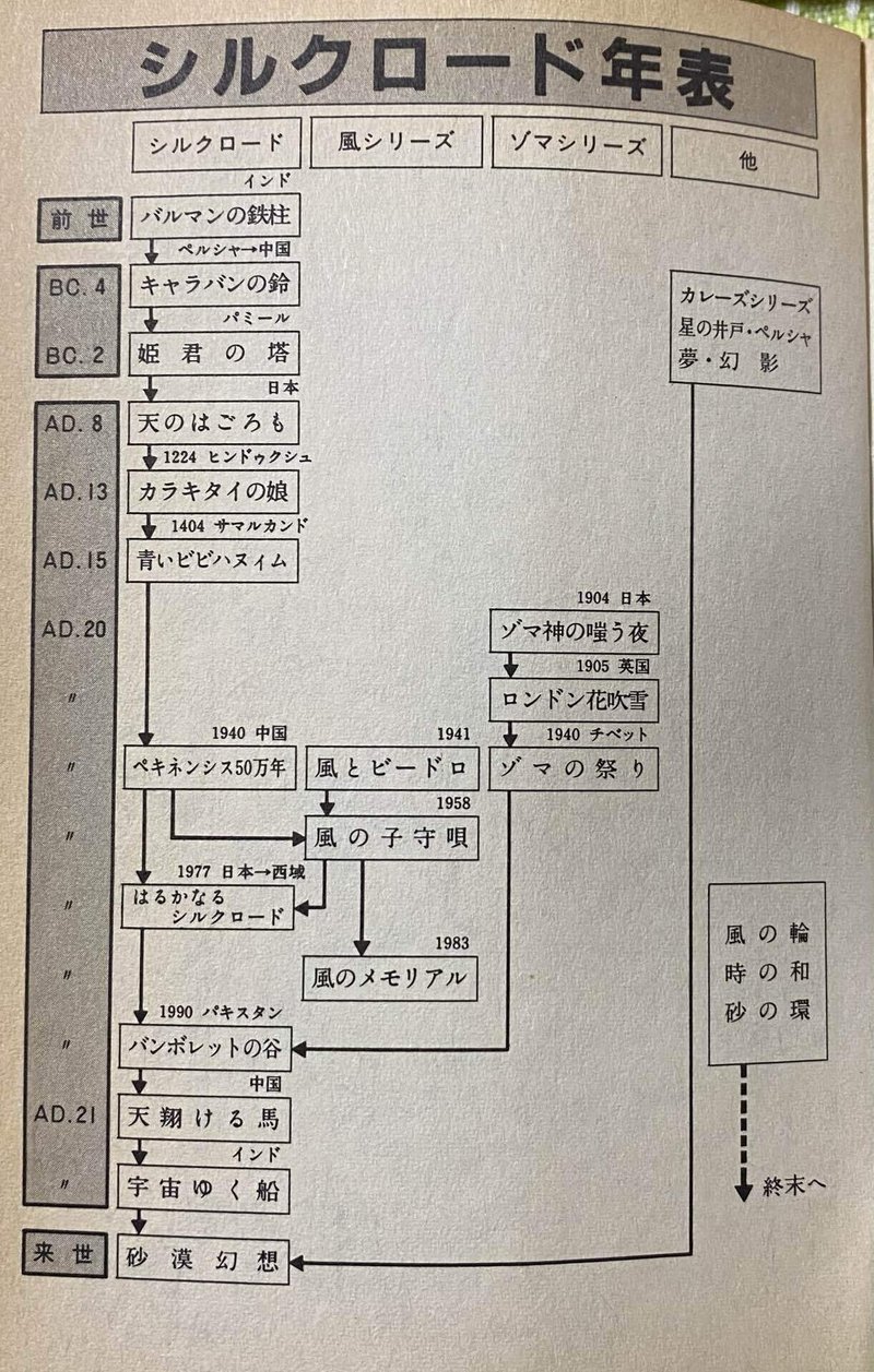 漫画の世界の神々さま 素乾 品 Note 漫画の世界の神々さま 素乾 品 Note