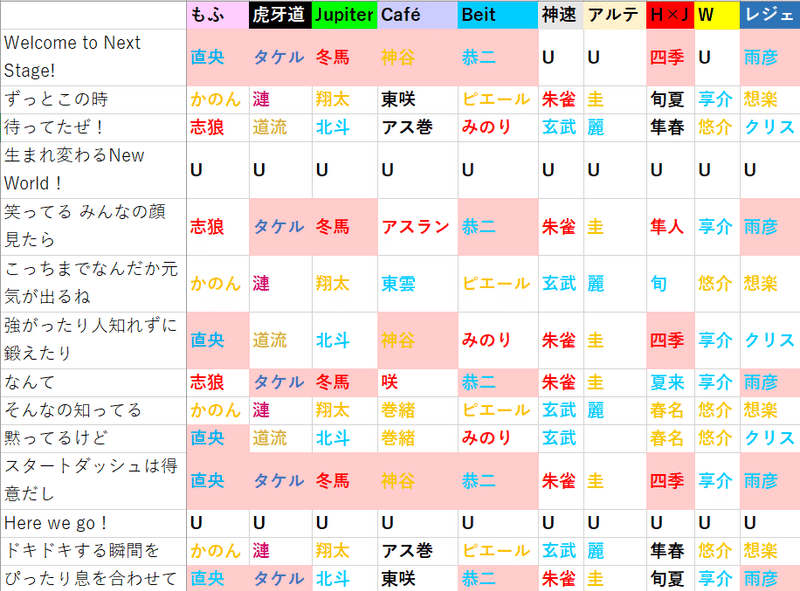 Next Stage の傾向と対策 たなき Note Next Stage の傾向と対策 たなき Note
