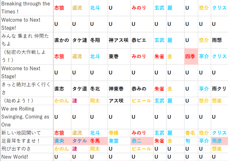 Next Stage の傾向と対策 たなき Note Next Stage の傾向と対策 たなき Note