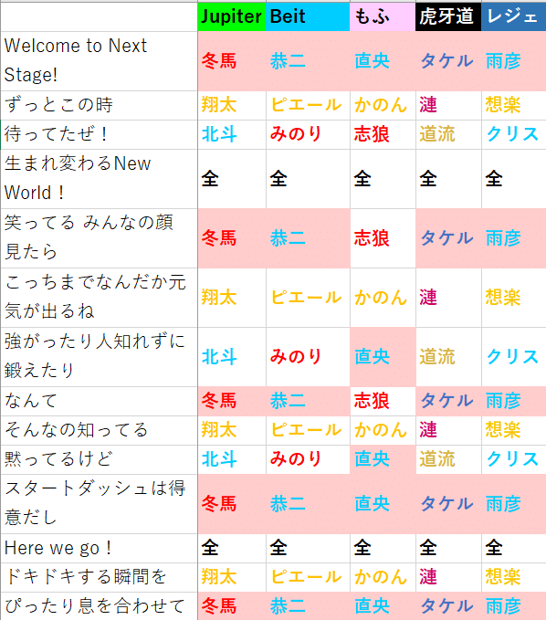 Next Stage の傾向と対策 たなき Note Next Stage の傾向と対策 たなき Note