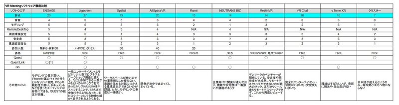 VR Meetingアプリ評価