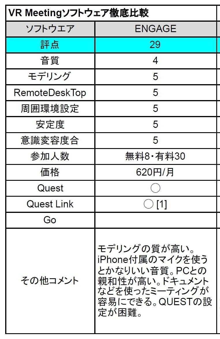 VR Meetingアプリ評価-拡大