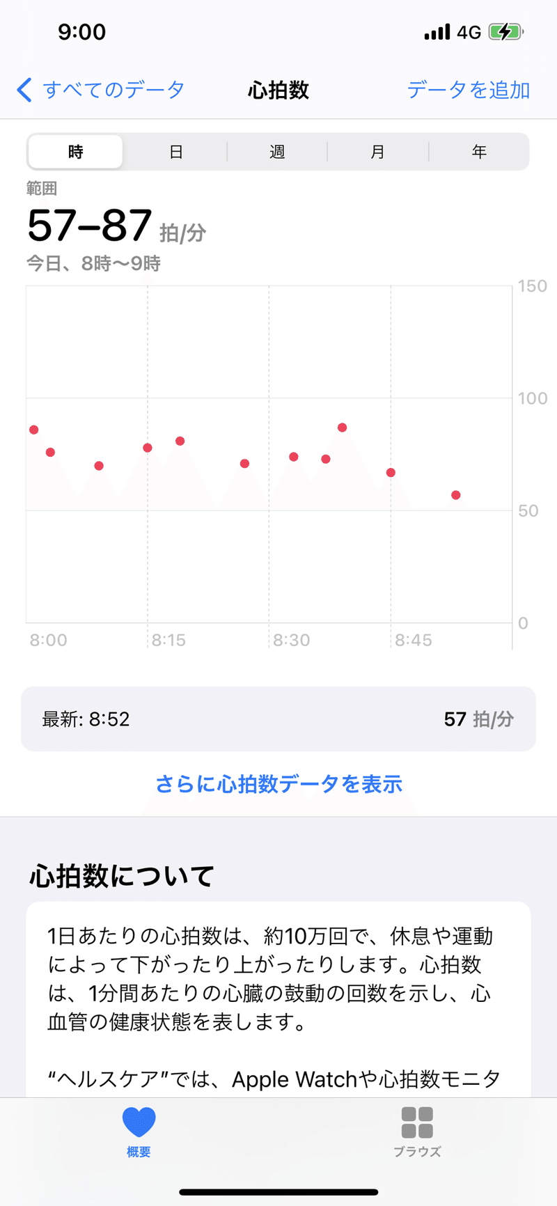呼吸 数 測り 方 0以上の自然なアイデア