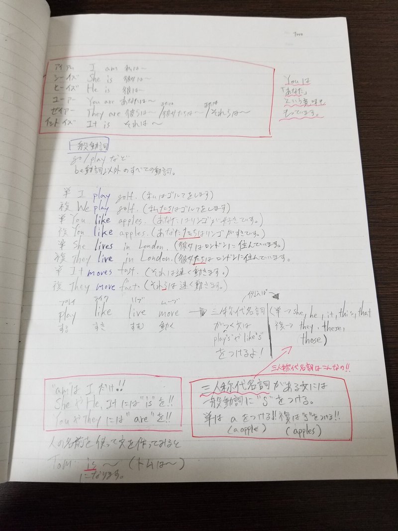 Be動詞と一般動詞の違い まとめ隊 Note