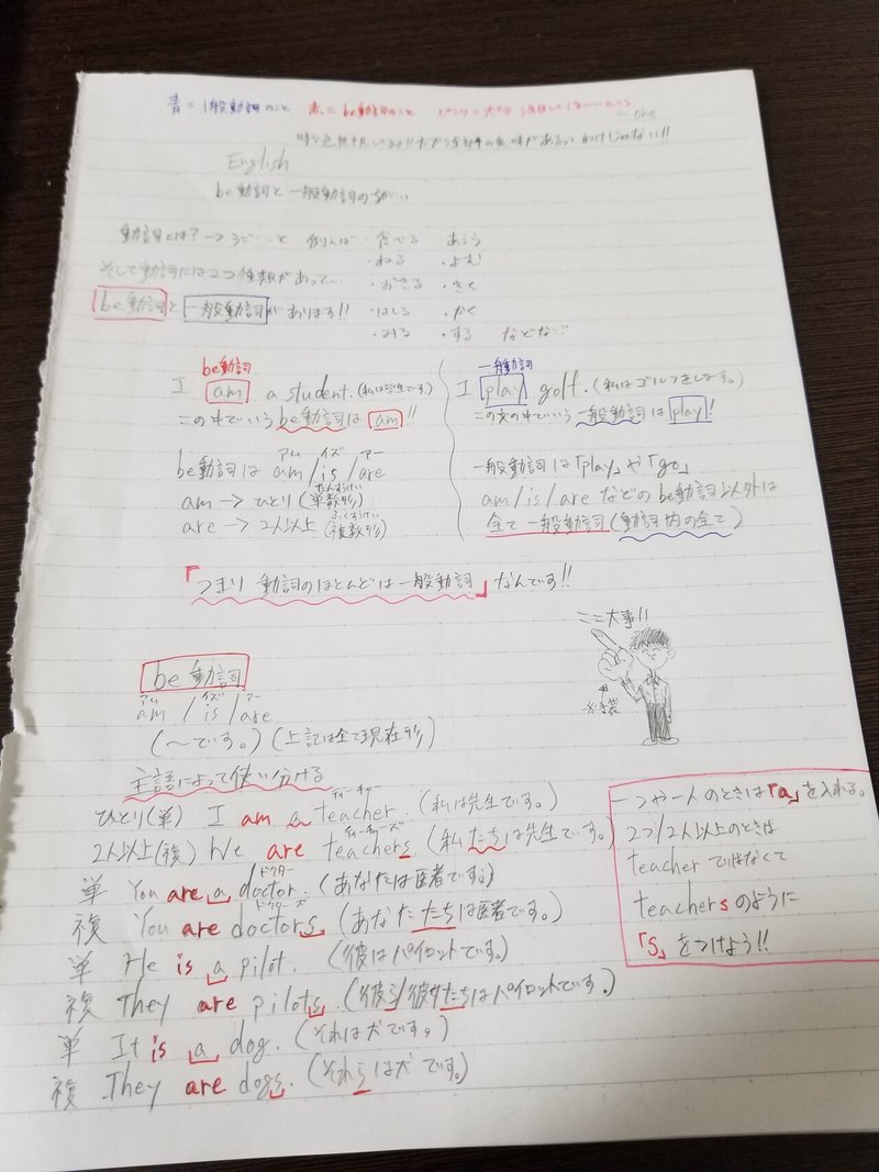 Be動詞と一般動詞の違い まとめ隊 Note