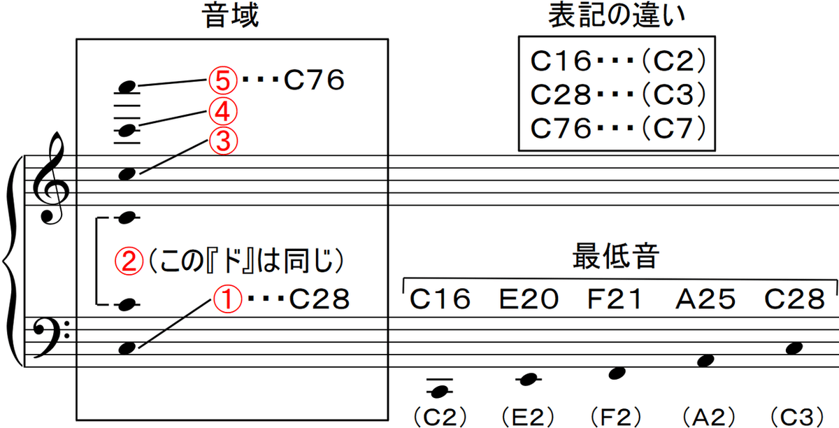 中高生：マリンバのソロコン曲候補について｜SUZUKI Takayuki