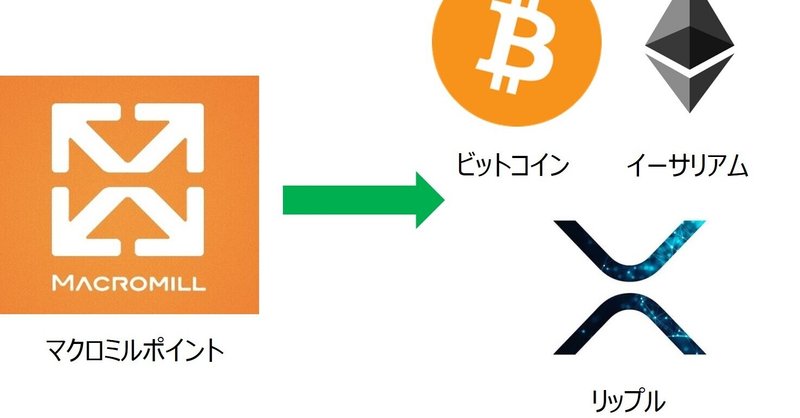 マクロミルポイント→ETH投資-20210205