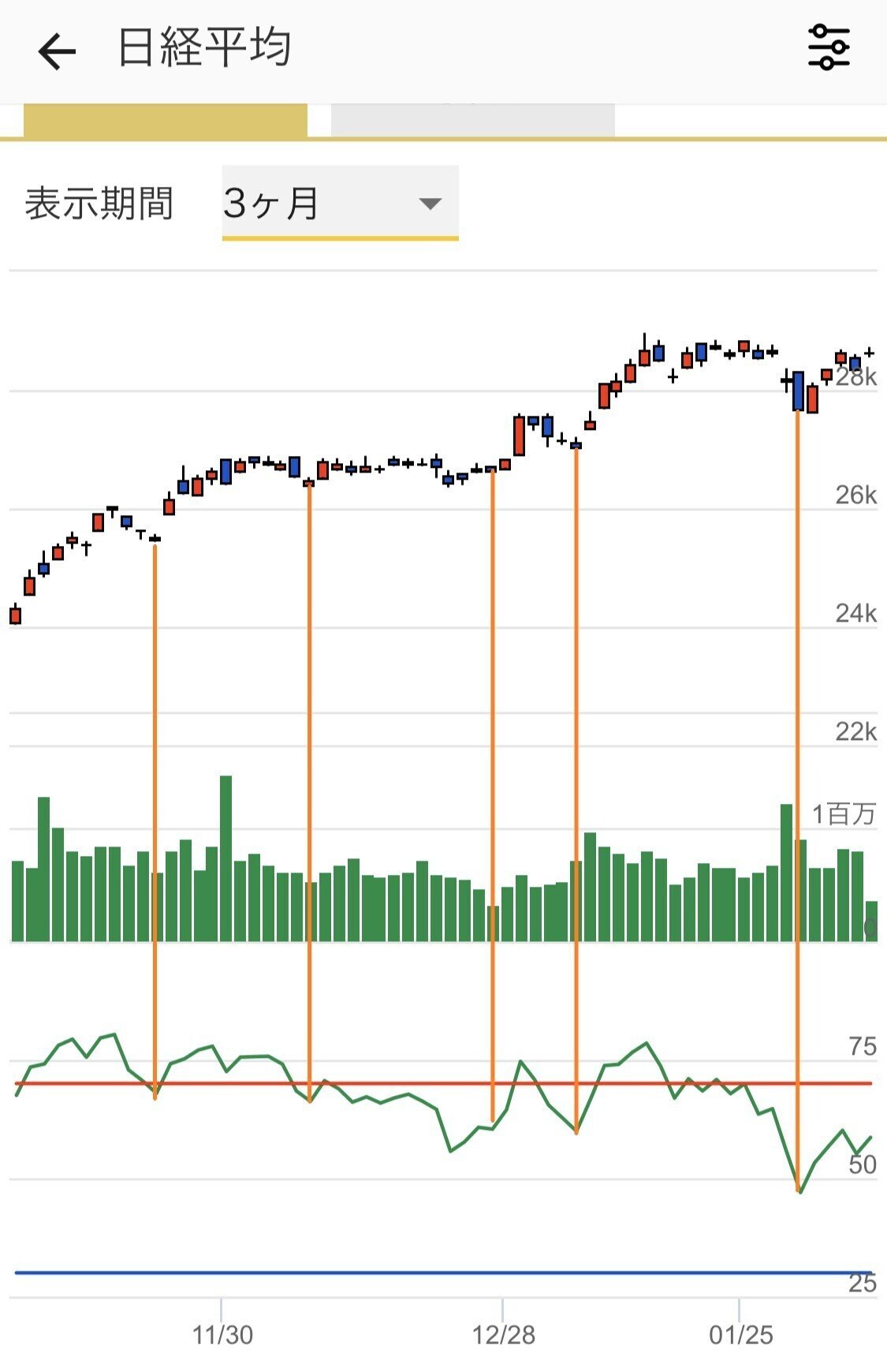 投資のテクニカル用語を勉強するぞ。その１：サイコロジカルライン/RSI｜funa