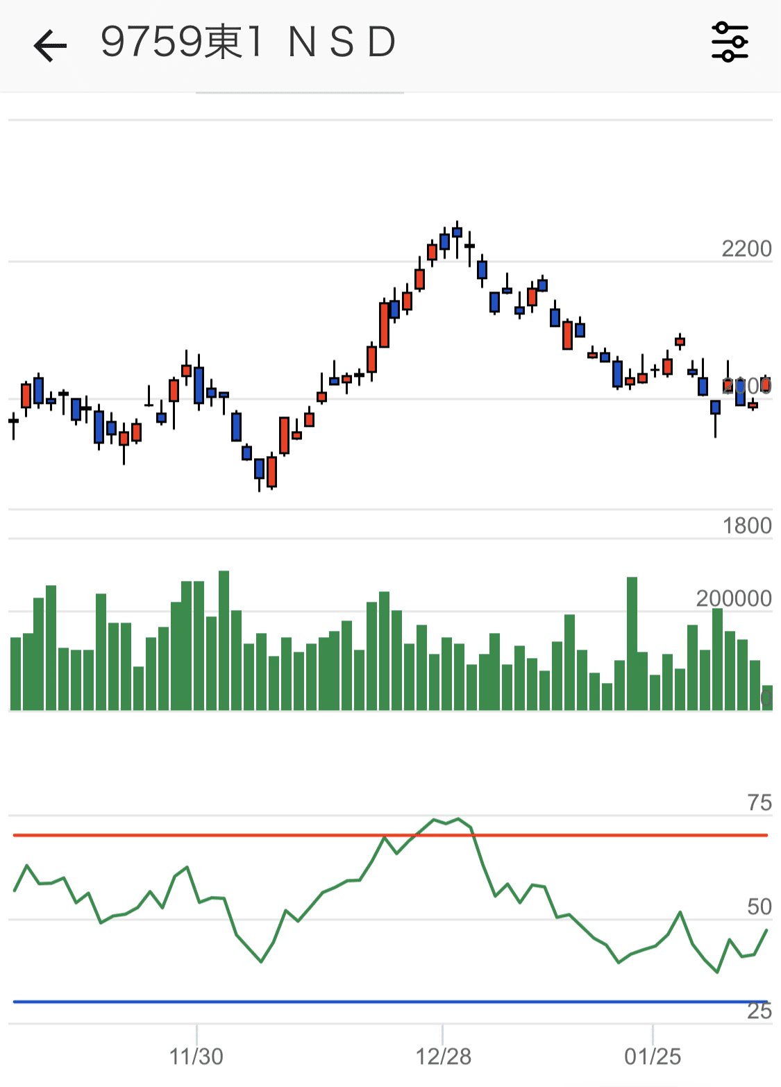 投資のテクニカル用語を勉強するぞ。その１：サイコロジカルライン/RSI｜funa
