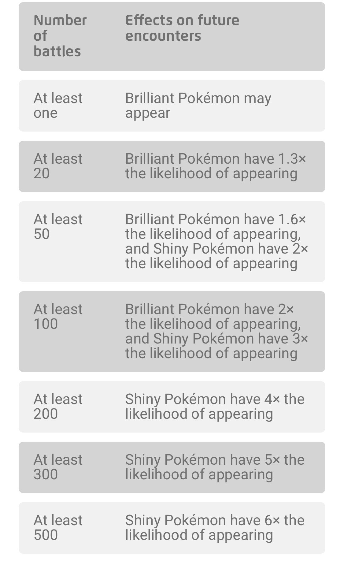 色孵化勢が色証厳選やってみた ポケモン剣盾 佐久間 Note 色孵化勢が色証厳選やってみた ポケモン剣盾 佐久間 Note