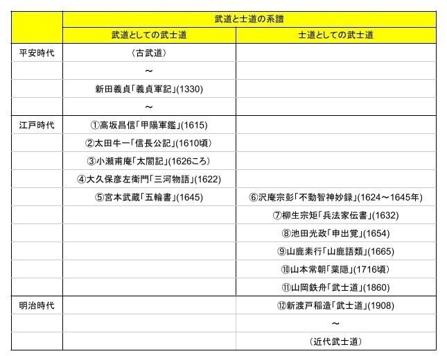日本的共創マネジメント091：「サムライPM」〜宮本武蔵 『五輪書