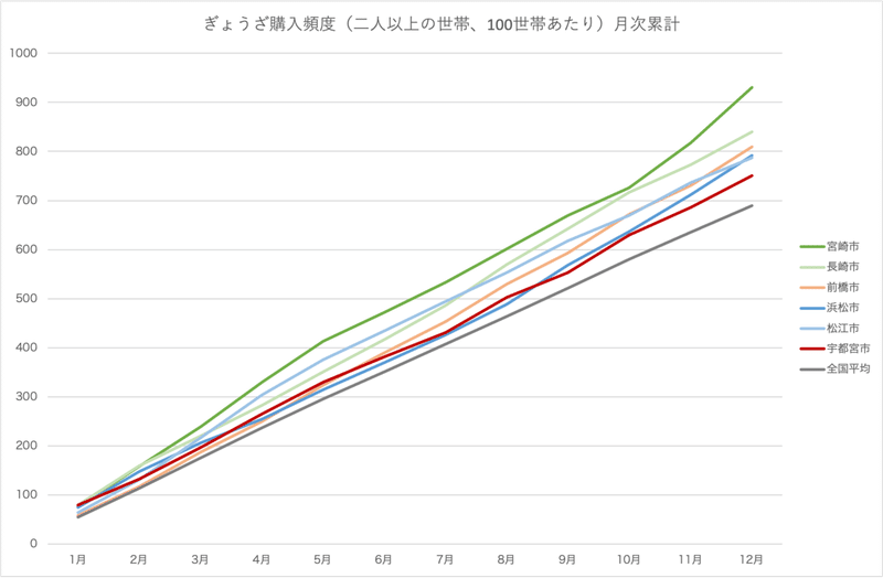 購入頻度月次