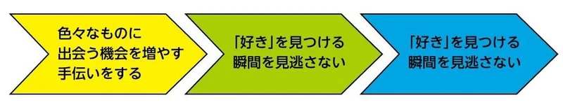 世界基準の子育てのルール 子どもも親も幸せになる本当の子育てとは何か 第一章 無料全文公開 ごきげんビジネス出版 Note