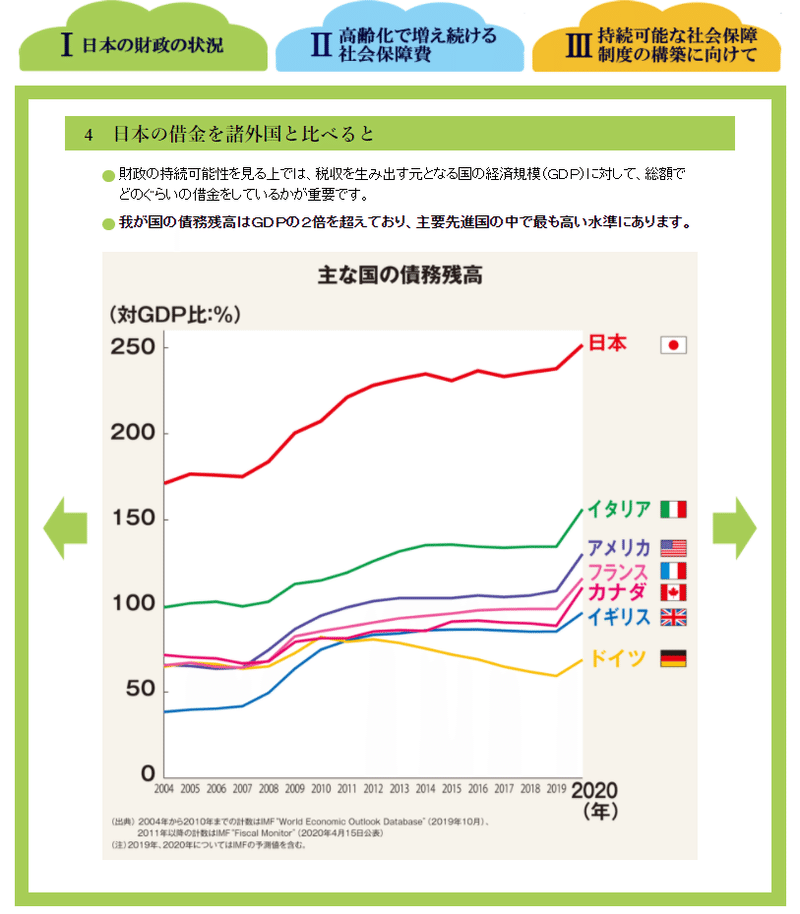 2050年 私たちの生活はどのように変わっているのか 人口の変化 Taka315 Note