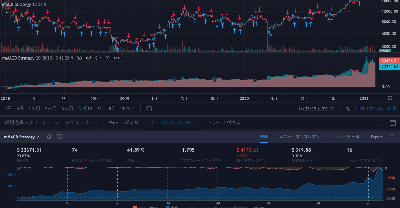 TradingViewTips 日次損益データを取得する方法｜Arakuma