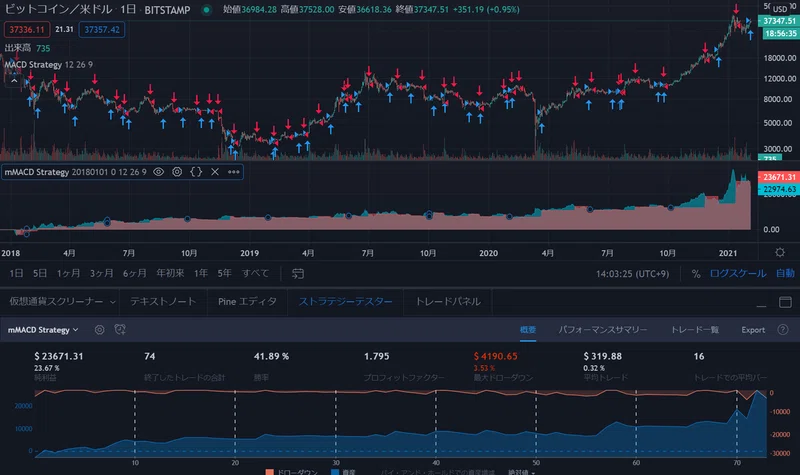 Tradingviewtips 日次損益データを取得する方法 Arakuma3 Note