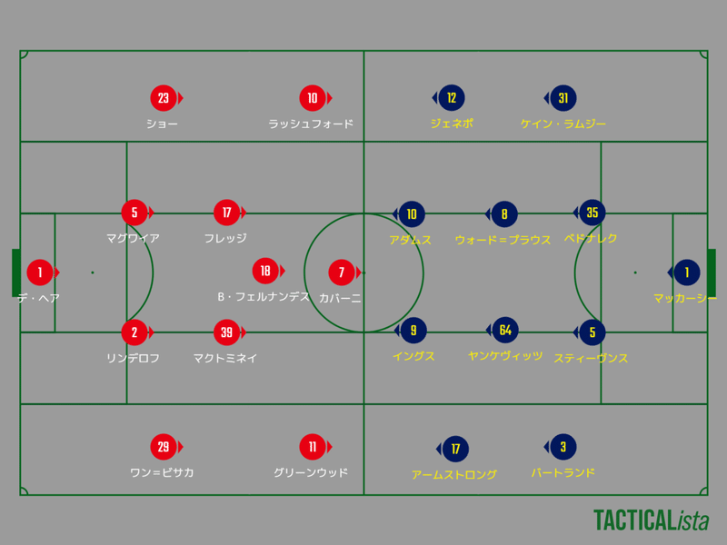 聖者の行進 4 Learning Football Note 聖者の行進 4 Learning Football Note