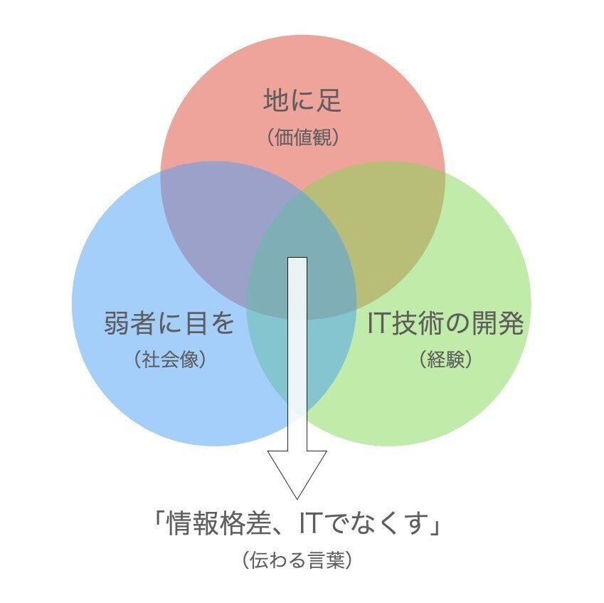 スクリーンショット 2021-02-02 13.49.29