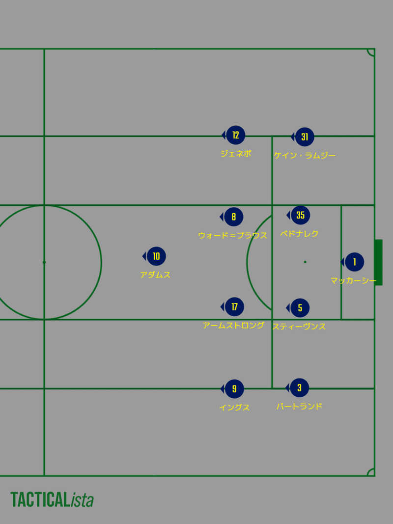 聖者の行進 ４ Learning Football Note