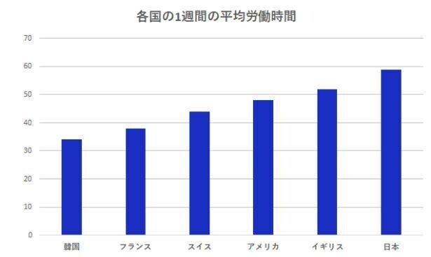 日本　教師　労働時間