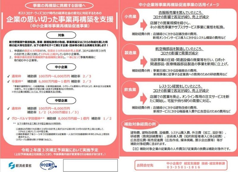 1分で分かる 事業再構築補助金 概要 齋藤美紀 Inside Sales Note 1分で分かる 事業再構築補助金 概要 齋藤美紀 Inside Sales Note