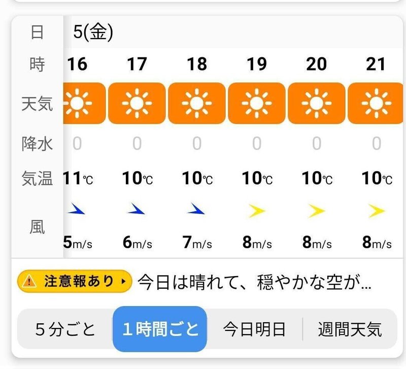 冬の下田はなぜ風が強いのか 株式会社しもズブ Note 冬の下田はなぜ風が強いのか 株式会社しもズブ Note