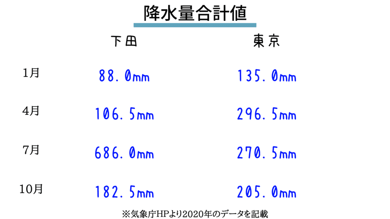 冬の下田はなぜ風が強いのか 株式会社しもズブ Note