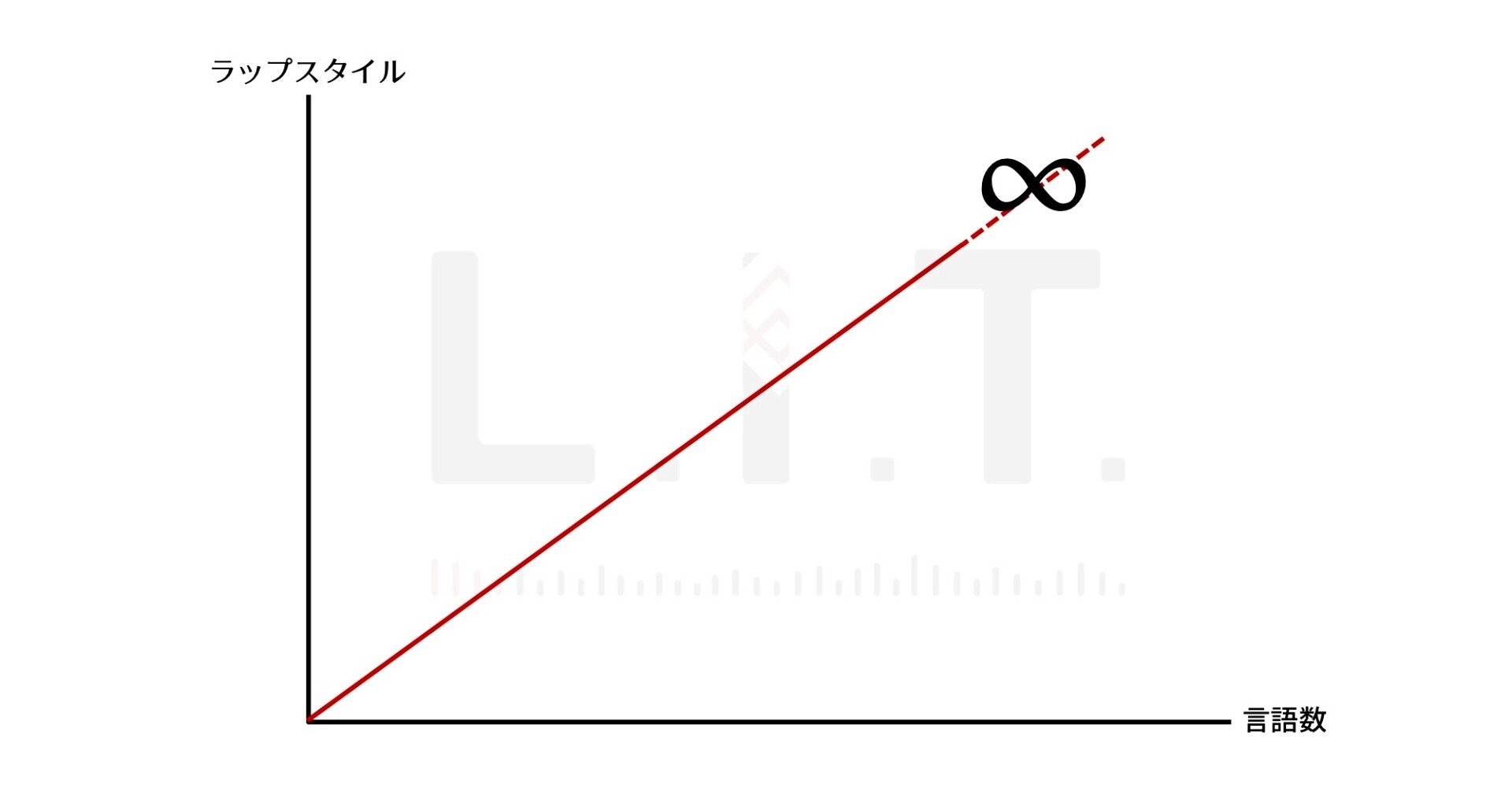 消えゆく言語を救うラップ L I T Hip Hop Development Group Note 消えゆく言語を救うラップ L I T Hip Hop Development Group Note
