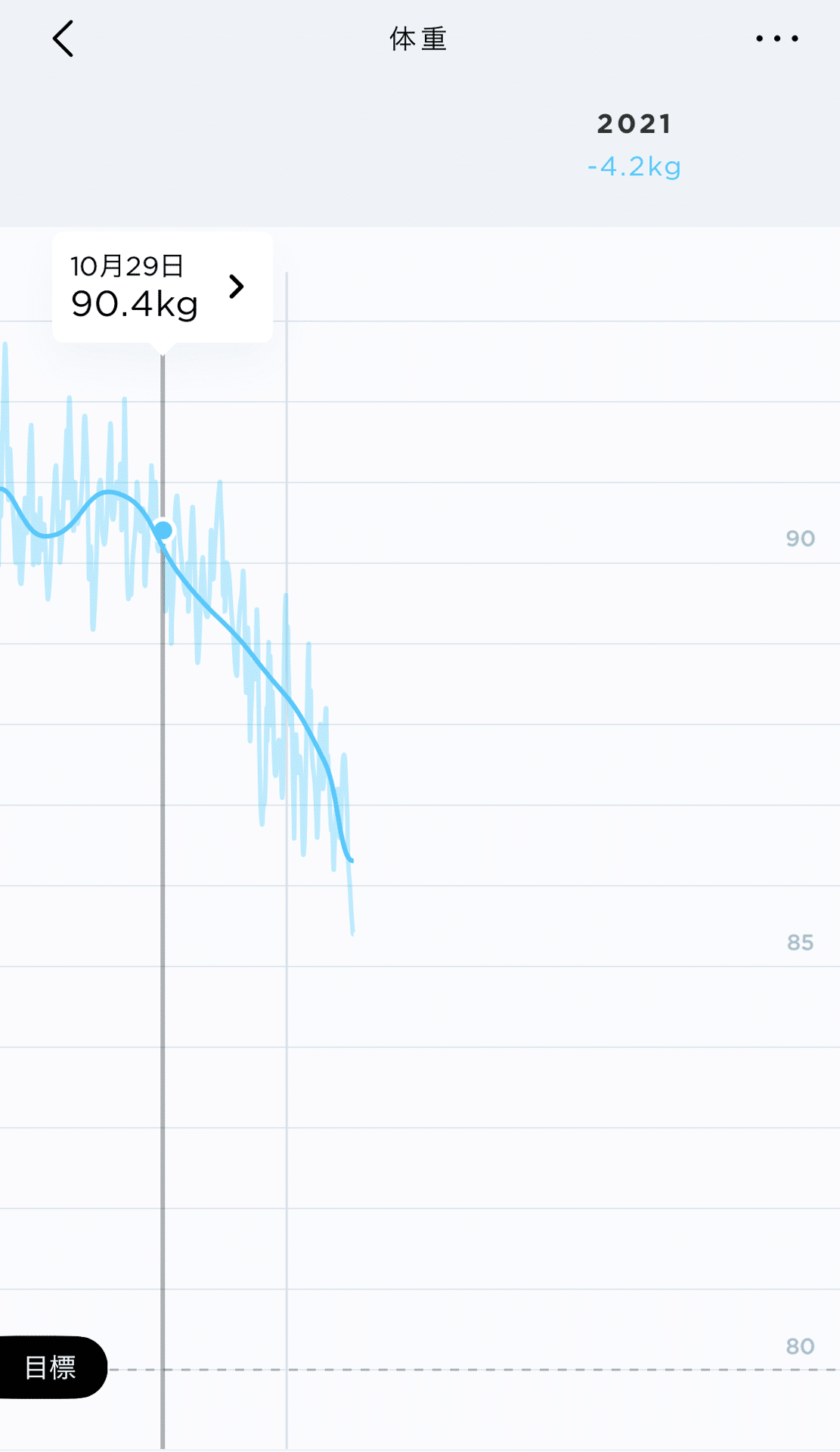 Zwift 始めてから約3ヶ月経ちました ダイエット効果 5kg減 かつぞ ん Note Zwift 始めてから約3ヶ月経ちました ダイエット効果 5kg減 かつぞ ん Note
