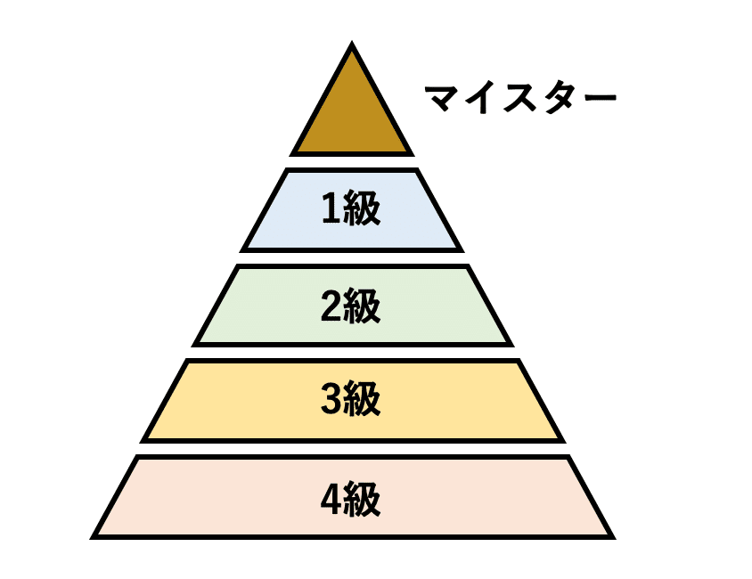 スクリーンショット 2021-02-05 16.12.57