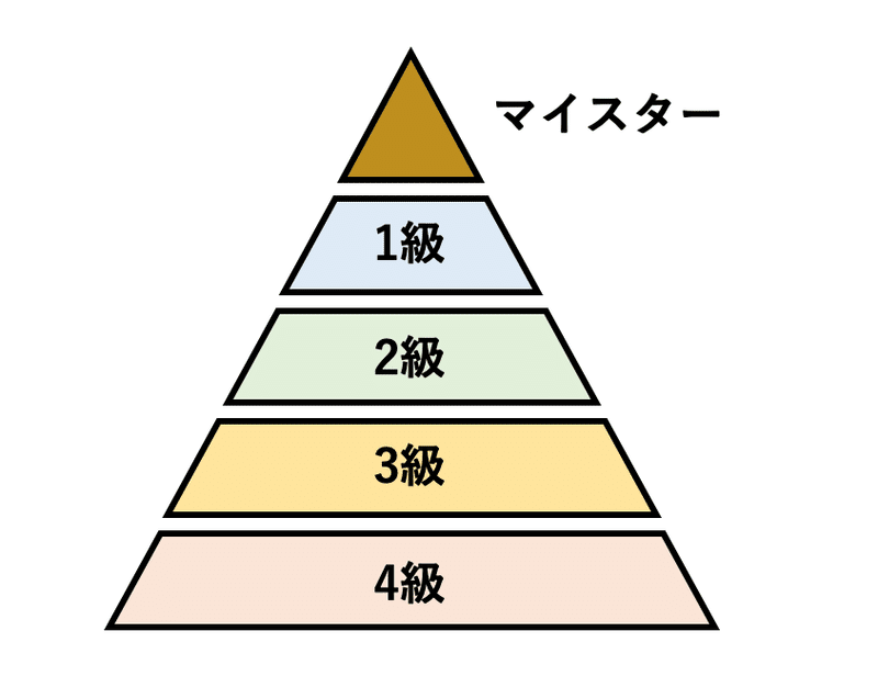 スクリーンショット 2021-02-05 16.12.57