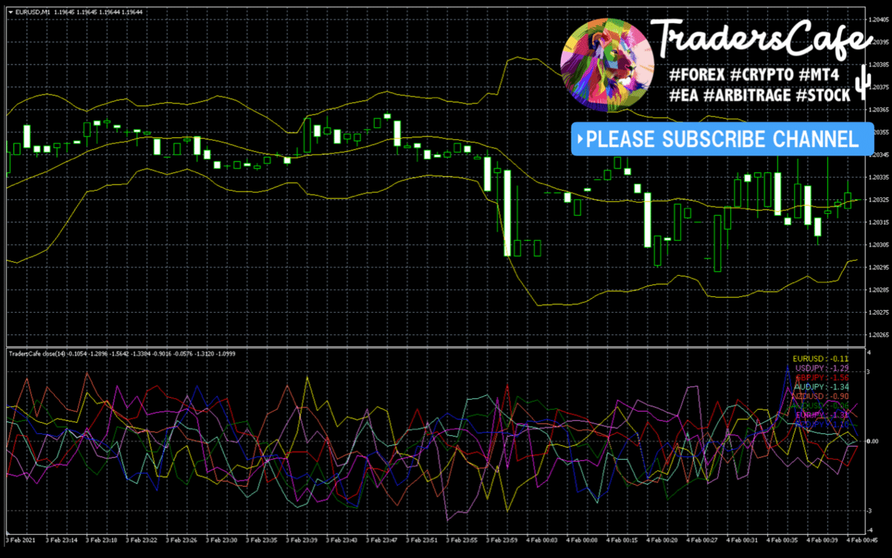 ボリンジャーバンド3sを計算してアラートを出すmt4インジケーター 8pair Fx Traderscafe Note ボリンジャーバンド3sを計算してアラートを出すmt4インジケーター 8pair Fx Traderscafe Note