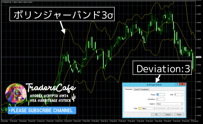 ボリンジャーバンド3sを計算してアラートを出すmt4インジケーター 8pair Fx Traderscafe Note