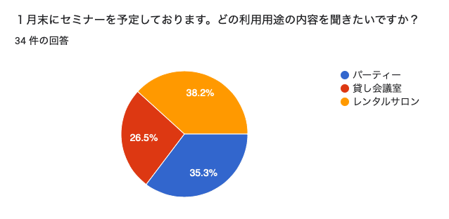 セミナーアンケート