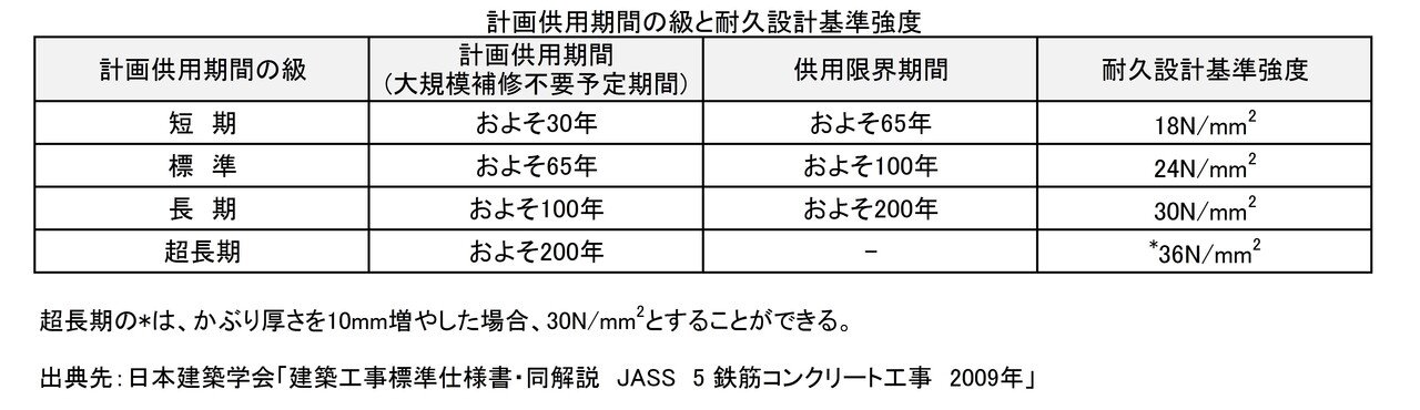 家づくり 1 基礎工事 コンクリート強度 価格 いっちお 建築屋 Note 家づくり 1 基礎工事 コンクリート強度 価格 いっちお 建築屋 Note
