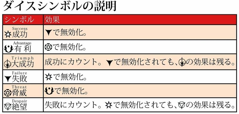 Ffg版スターウォーズtrpg ダイスの種類 夢祭遙 Note