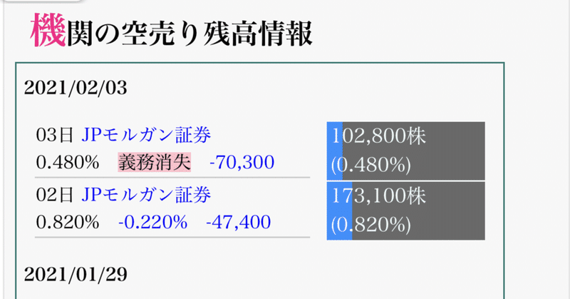 テクノホライゾン 6629 2 8以降の需給分析 朗報 ついに空売り機関全撤退 saunner note