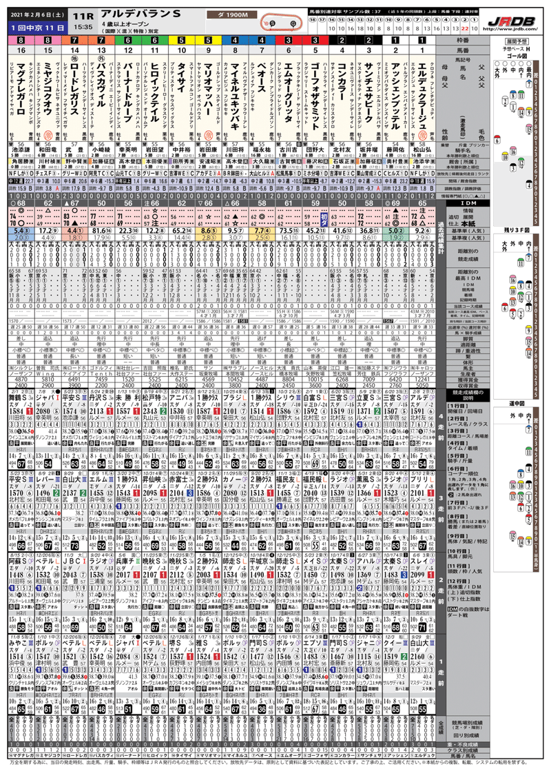 2 6 土 中京11ｒ アルデバランｓ 赤木の予想 Jrdb 競馬アラカルト Note