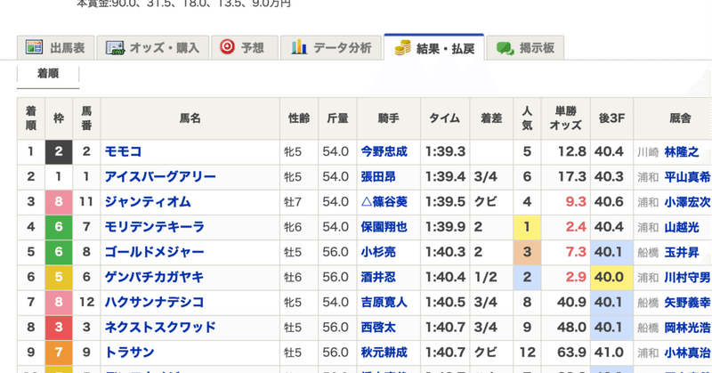 結果 競馬 本日 の